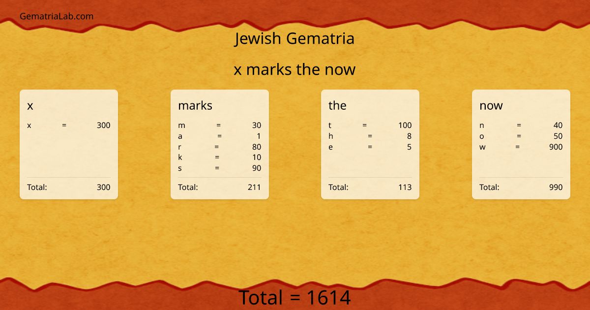 x marks the now in jewish Gematria